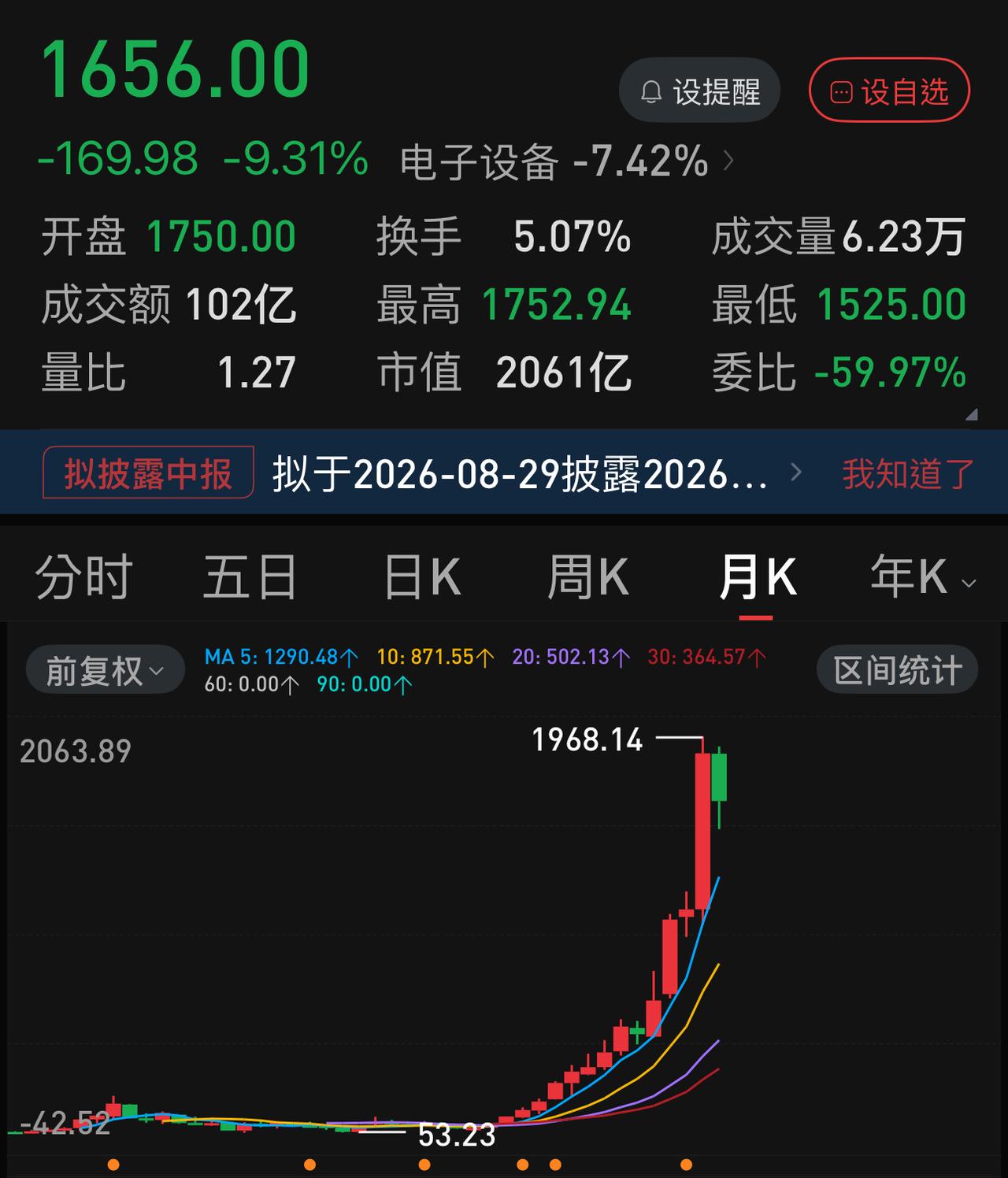 或许三个月以后，千元以上股票又只剩贵州茅台一个了。经过昨天的大跌，中际旭创正式