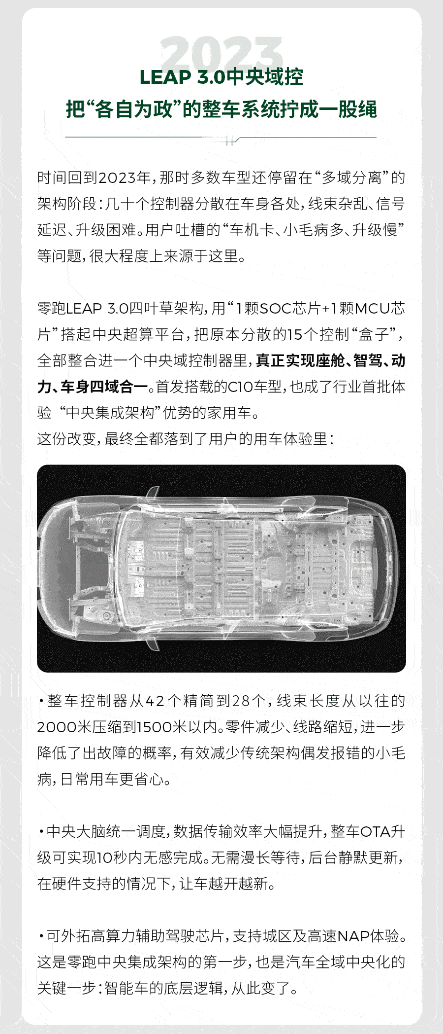一台车为什么能越开越聪明？🤔答案藏在看不见的“整车大脑”里从四域合一、双芯同板