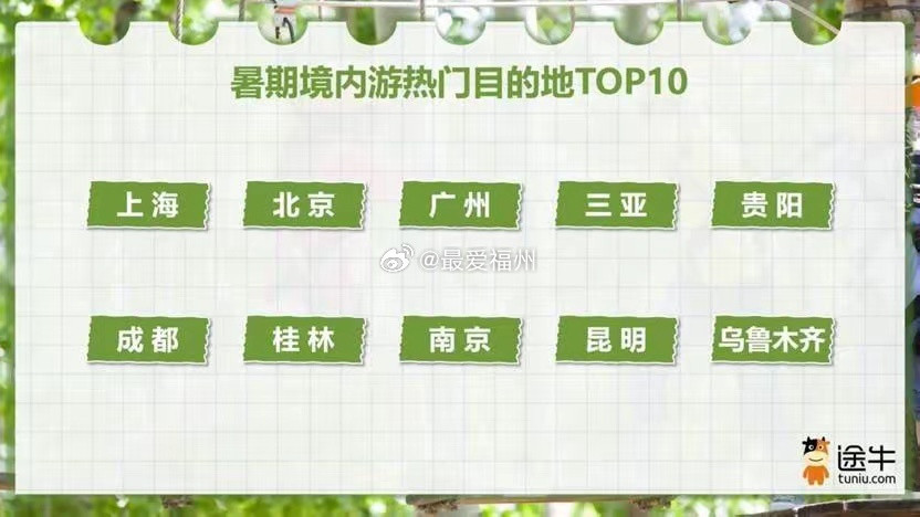 暑期境内游热门目的地top10