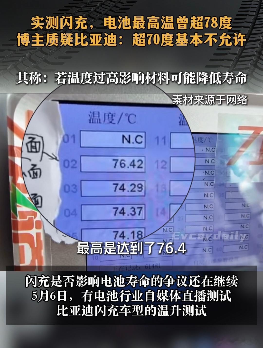你可能买到弱鸡版二代刀片了，上次兆瓦闪充能给电芯干到76.42度，其实本质问题在