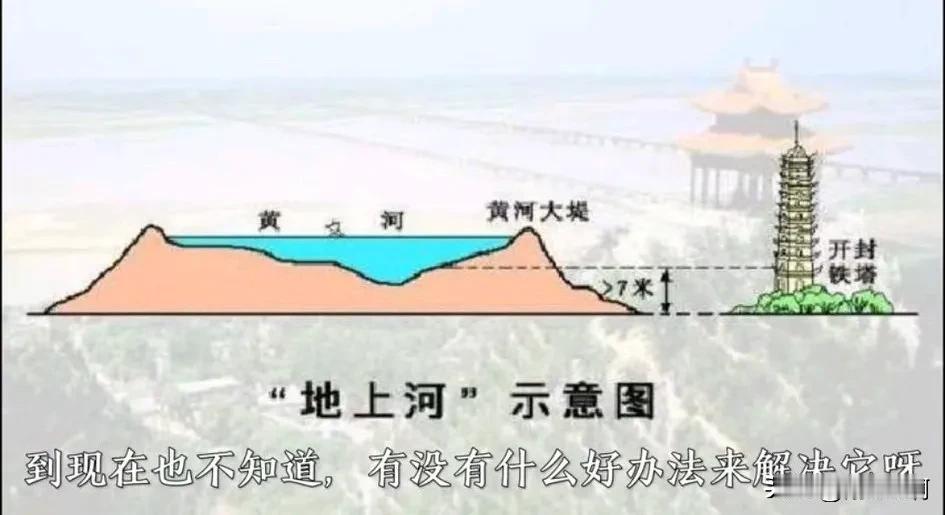 开封市要彻底解决河高地低的问题，就是要挖河床，或者吹泥砂，把泥、砂分离泥制砖，砂