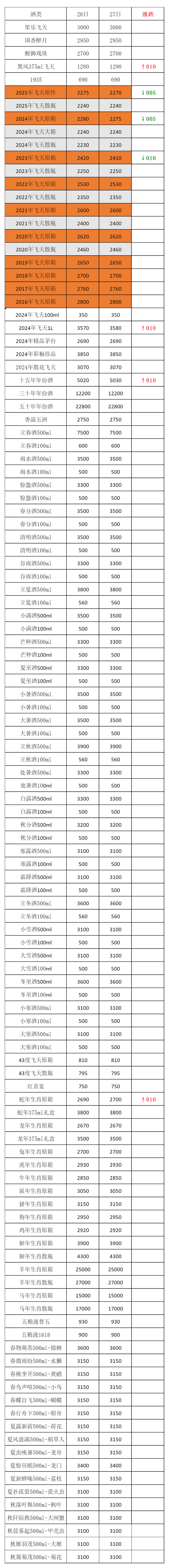 1月27日茅台行情价