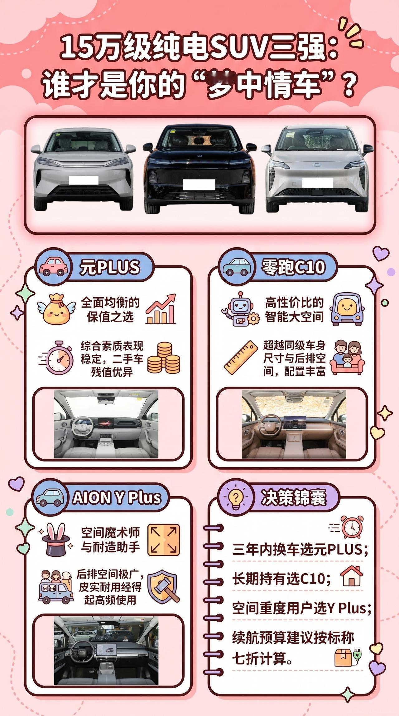 15万级纯电SUV老三样，元PLUS、零跑C10、AIONYPlus怎么选？