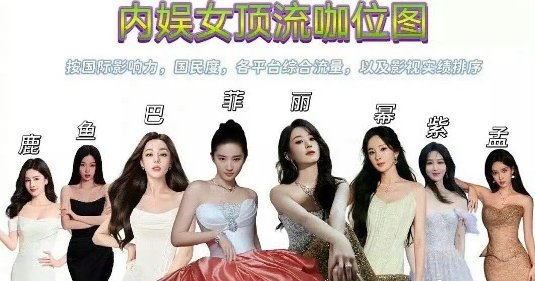 网友做的内娱女顶流咖位图，认同吗？[思考]赵丽颖、刘亦菲、杨幂、迪丽热巴、杨紫、
