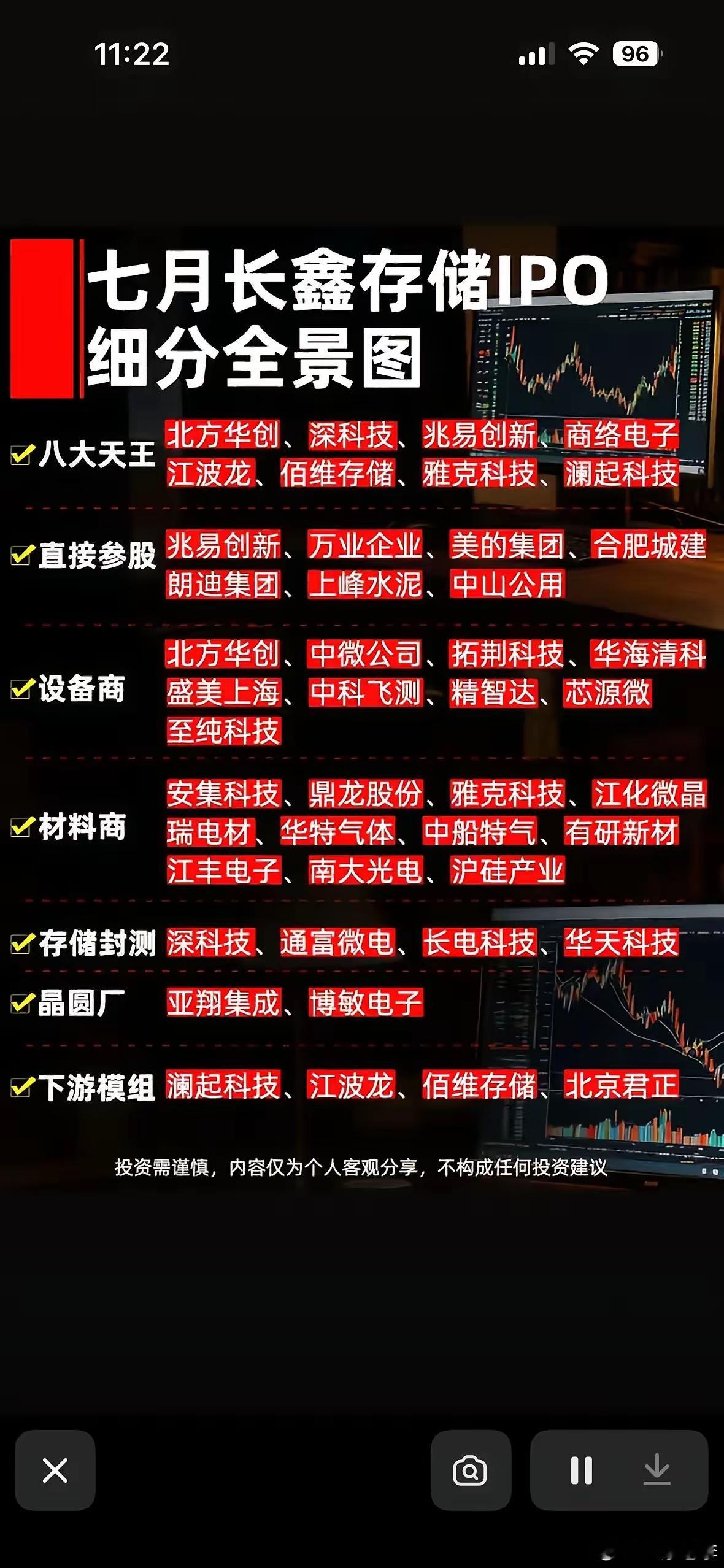 七月长鑫存储IPO细分全景图，带你一探究竟！七月长鑫存储的IPO可是半导体行
