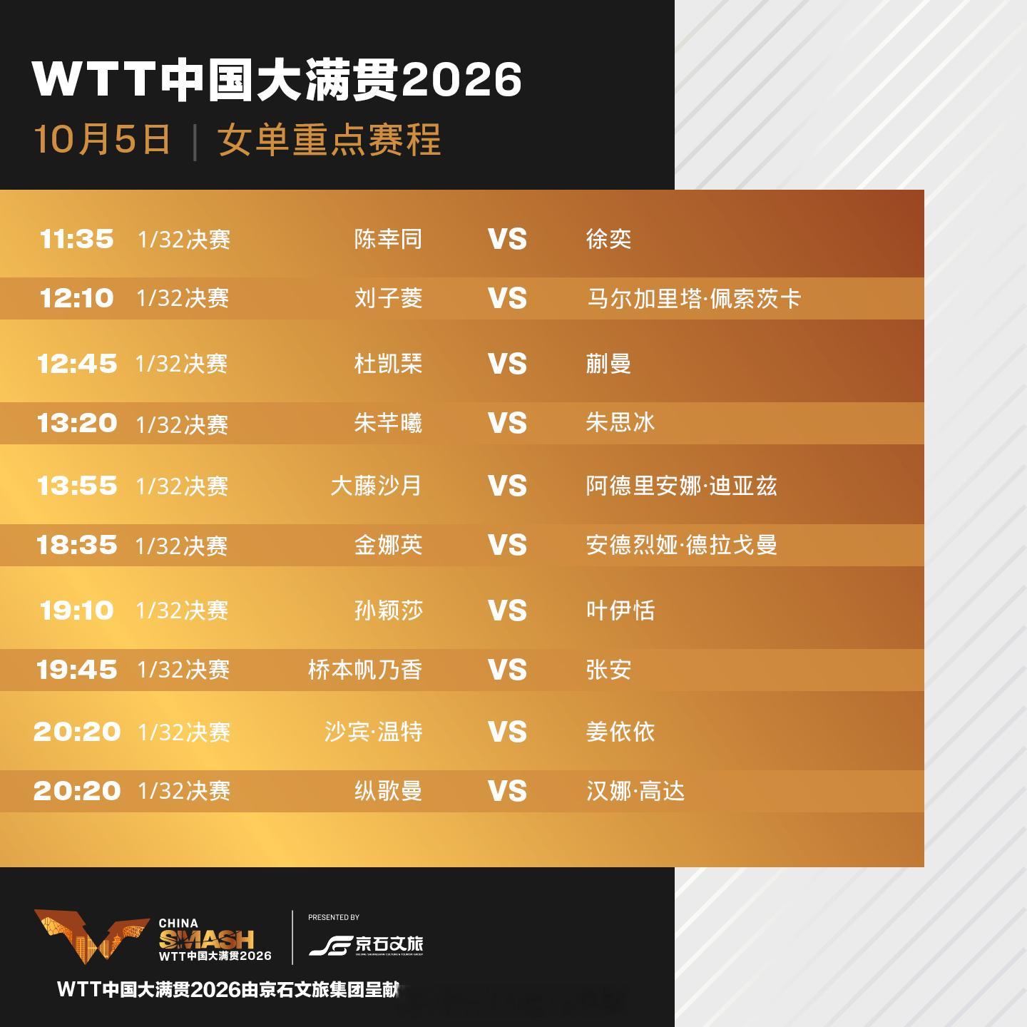 WTT中国大满贯202610月5日重点赛程⬇️完整赛程请登录查看​​​​