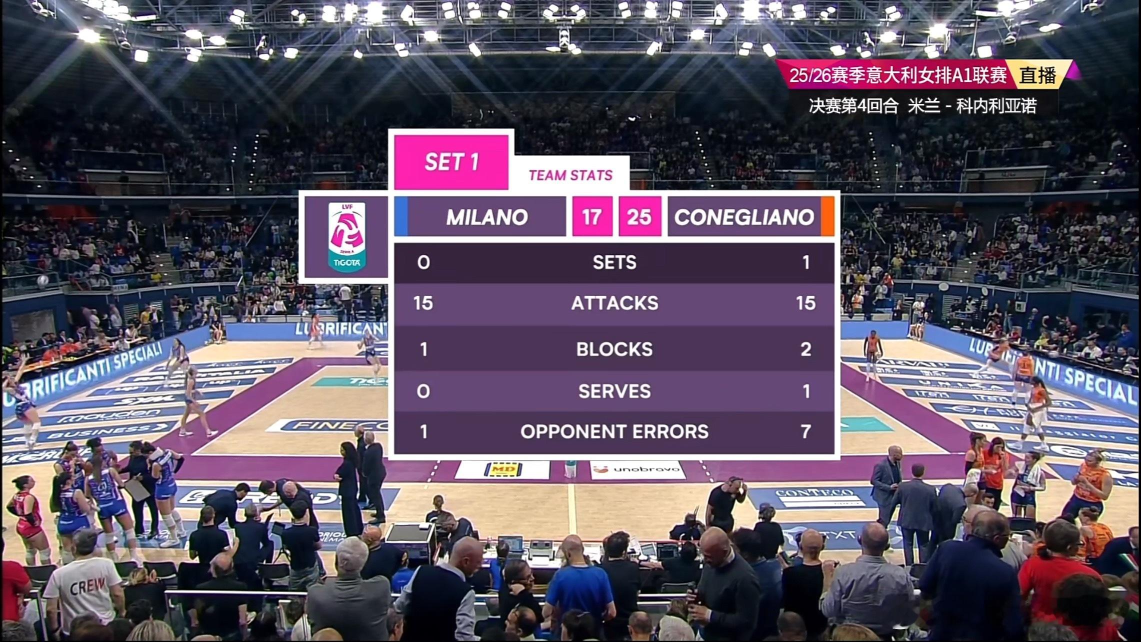 第一局失误控制得好。朱婷第一局2扣1中，哈克8扣7中1发，埃格努12扣6中。女排