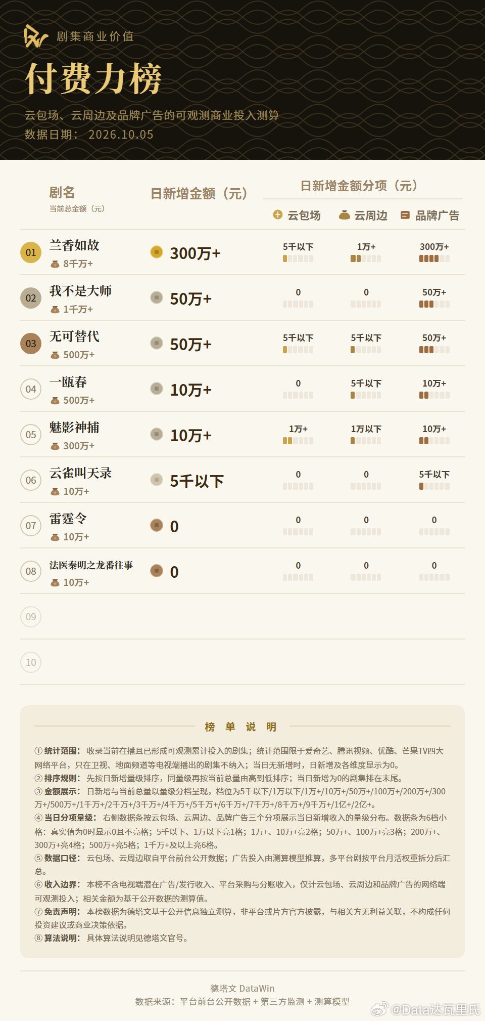 近期《兰香如故》剧组聚餐时，谭松韵刚被菜咸到还没说完，刘学义就脱口而出“啥东西我做咸了”，这句下意识