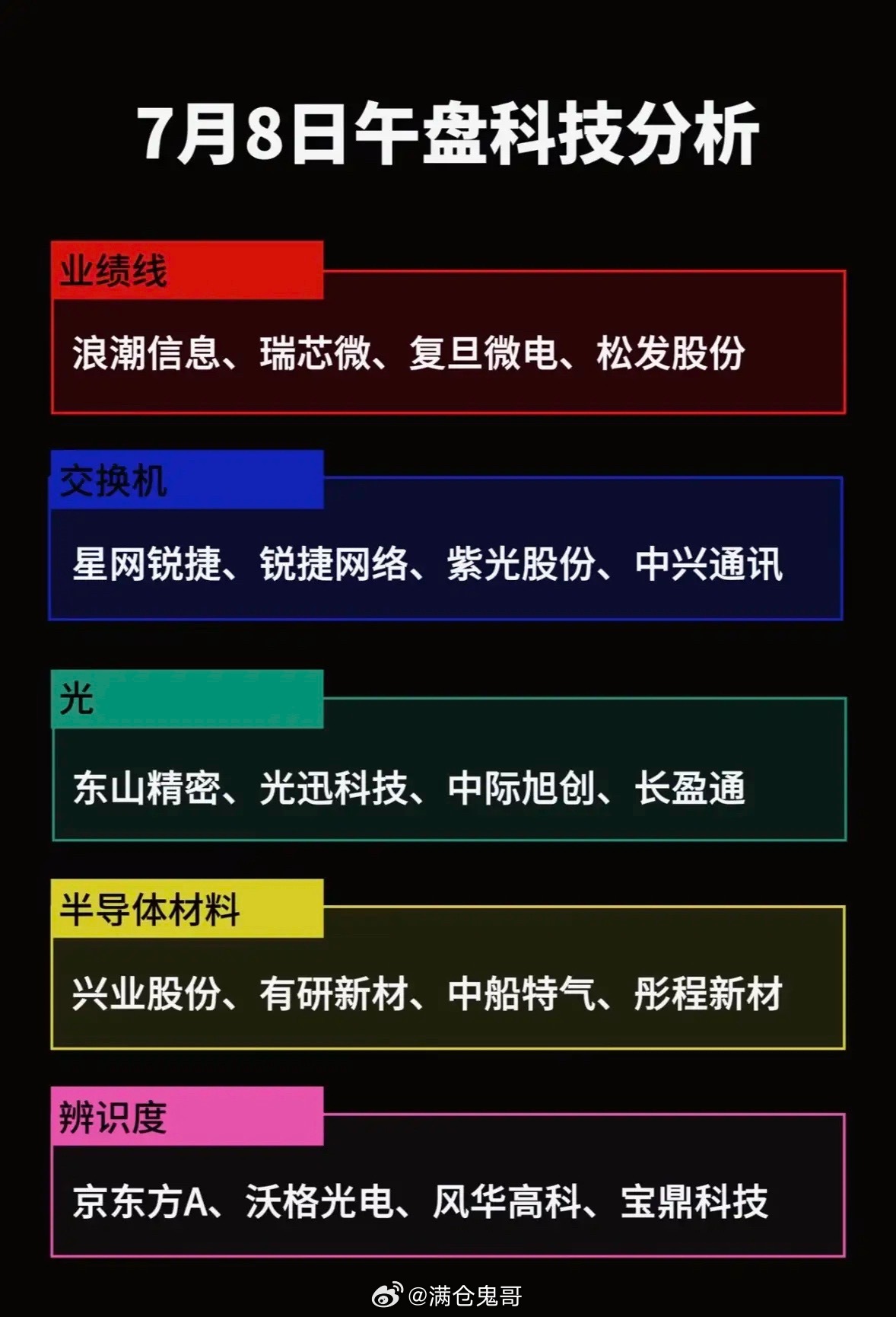 7月8日科技股分析：重点关注浪潮信息、星网锐捷等7月8日科技股表现太猛啦！云计算