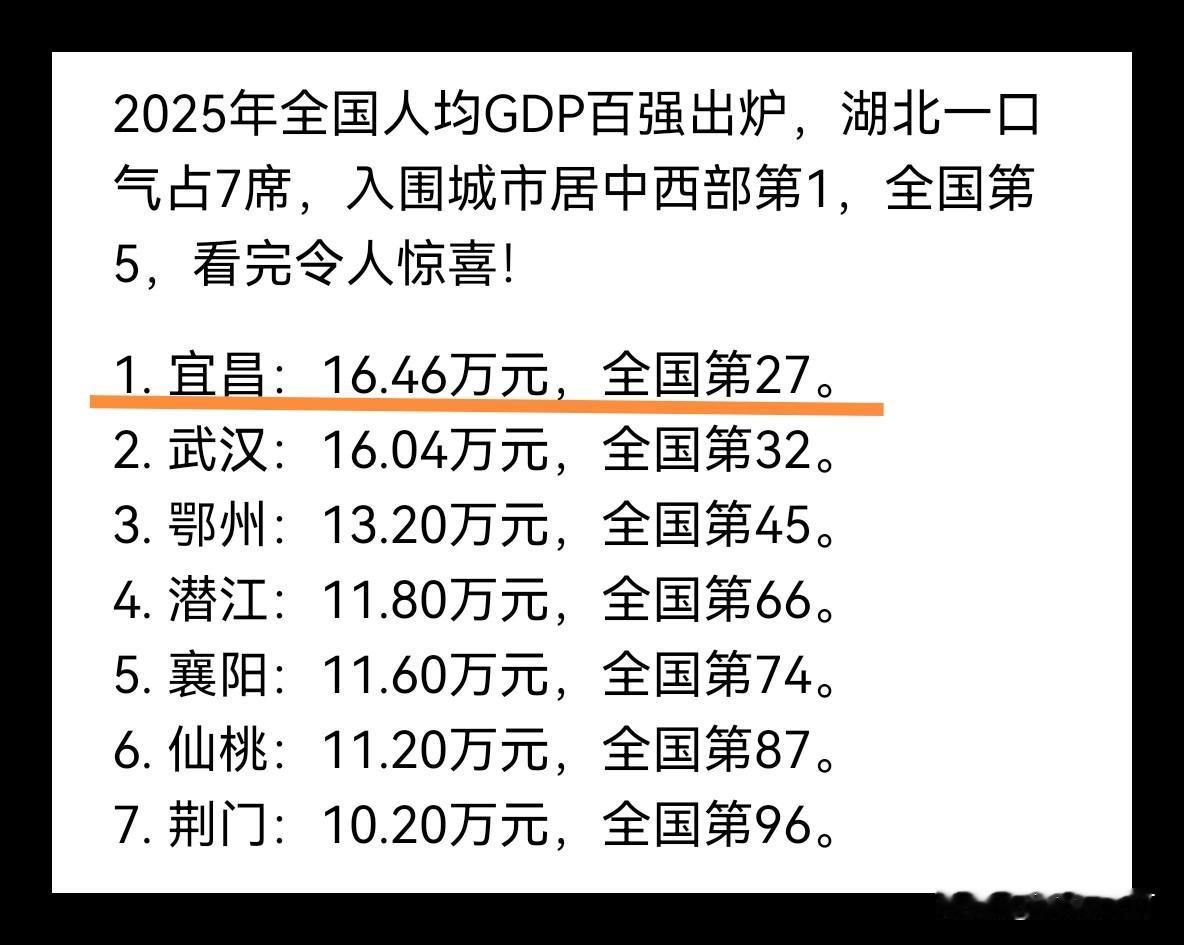 湖北有7座城市进入2025年全国人均GDP百强城市！第一不是武汉！2025年
