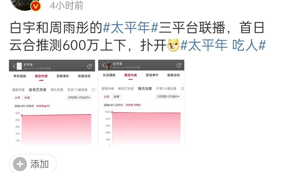 太平年昨天首播，云合大概600万左右，这个还是三平台