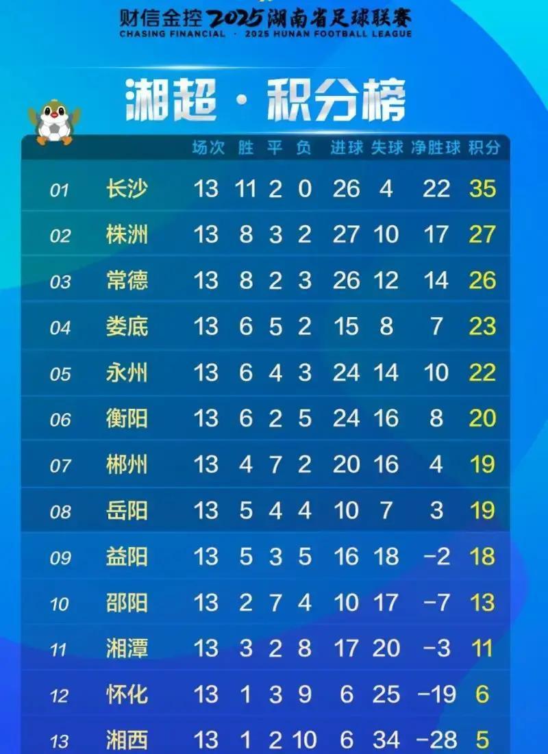 你在电视里看到的中国足球，可能只有一半是真的。撕开职业联赛的包装纸，中国草