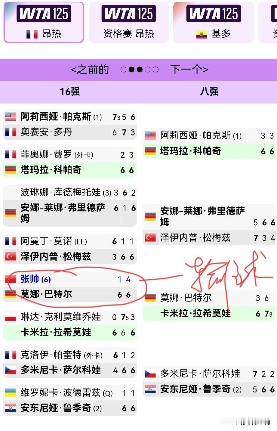 张帅：不知疲倦，连续参加低级别赛事继以头号种子身份参加了在法国昂热举行的WT