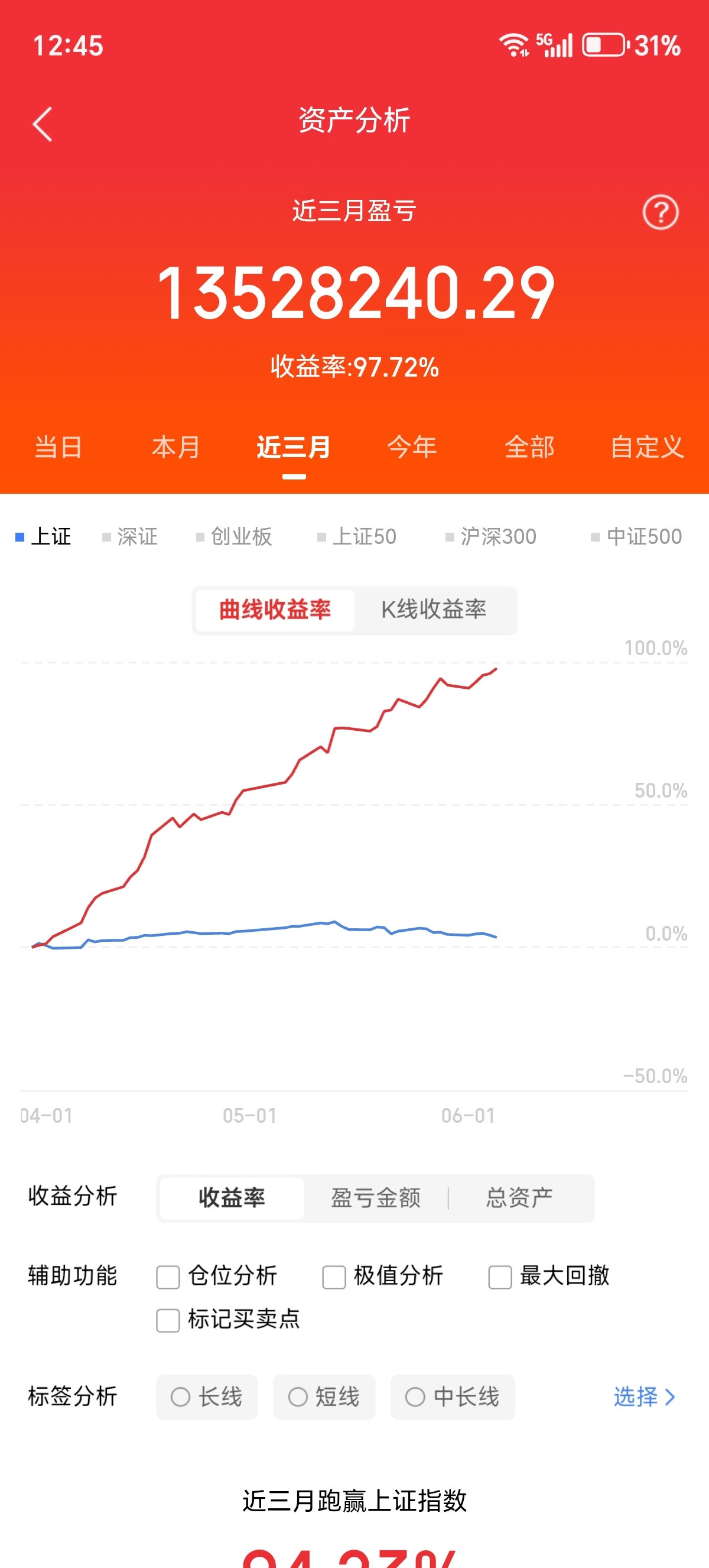 2026年6月7日今日十大热门股1、京东方A000725人工智能、芯片2、长电