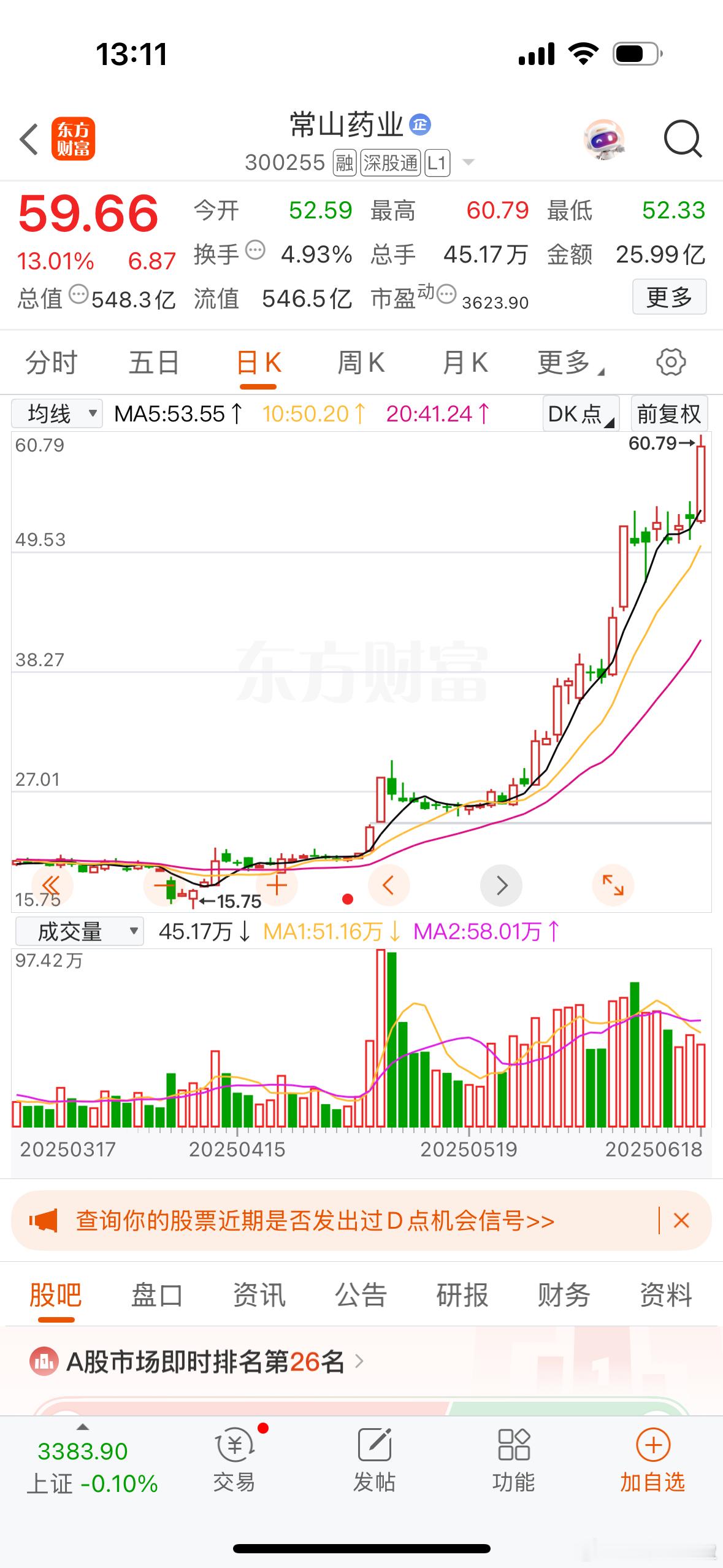 来将莫非子龙呼～我乃常山药业[doge]​​​