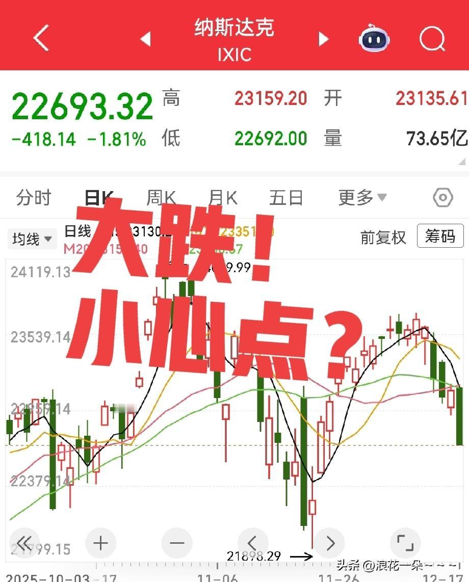 一大早，睁开眼！先看一下美股！猜中了！大跌啊！纳斯达克大跌1.81%,科技股