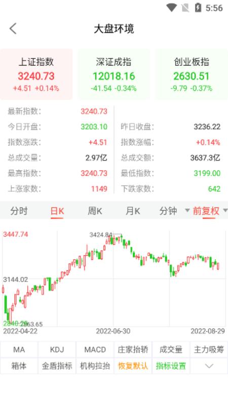午休时间，几个老同事又凑在一起聊股票。张三先开口，说起今年又亏了多少。李四跟着叹