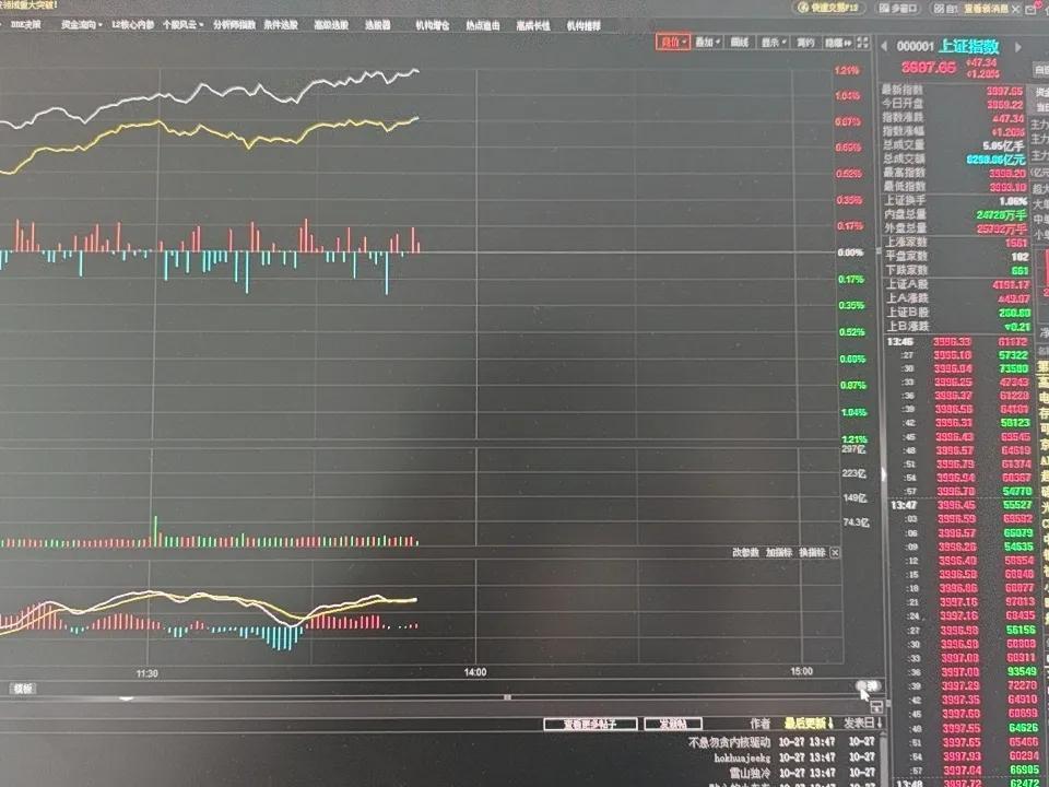 4000点一步之遥，真的是一步之遥。但是盘面似乎走的有点犹豫。现在有点把利好架住