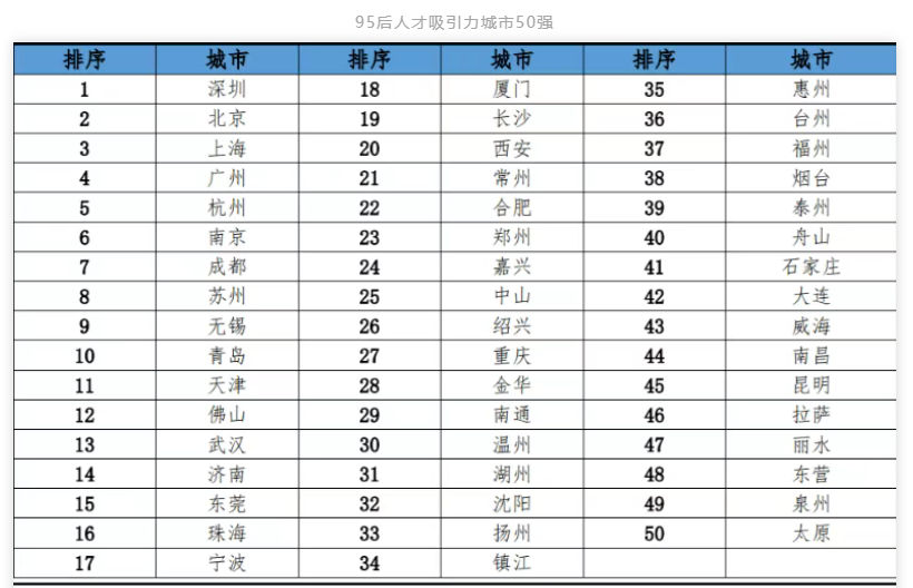 吸引不了高端人才？百万年薪留人就是广州的态度