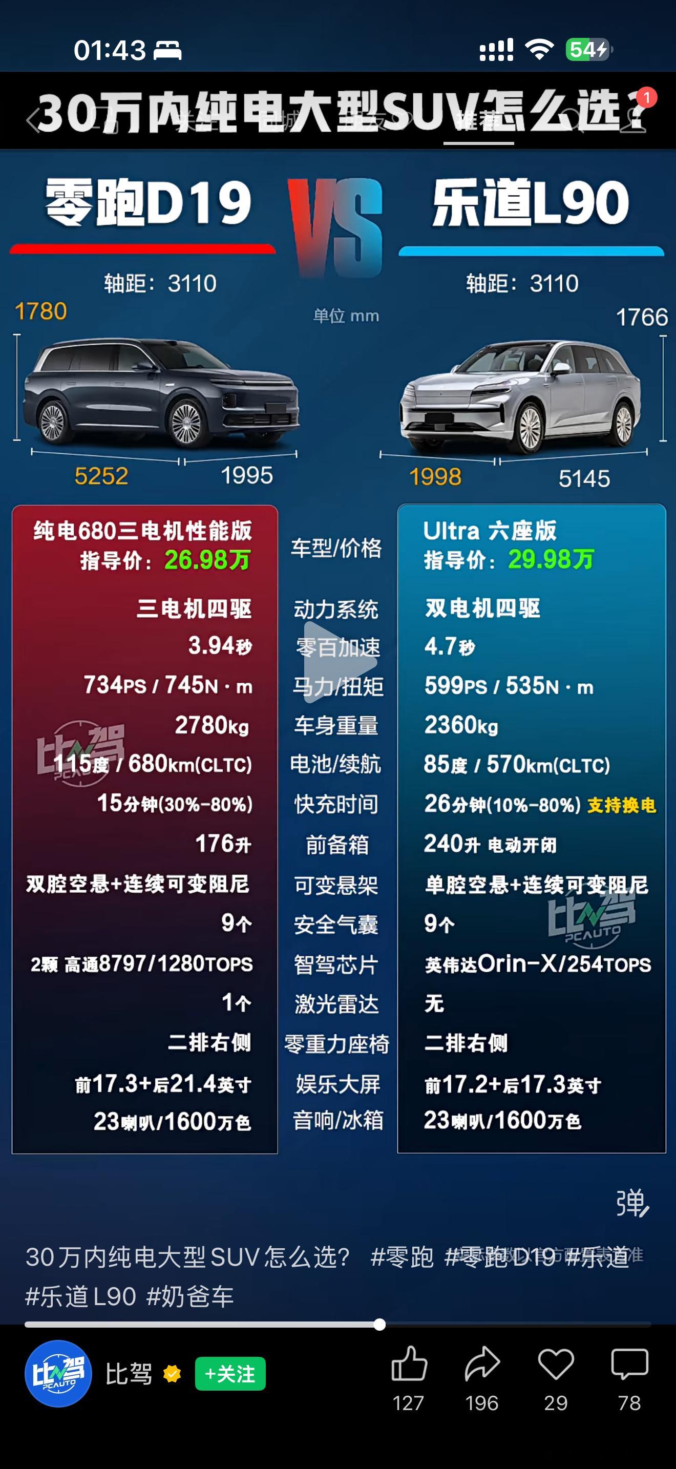 这个对比图看下来你觉得哪个更好？！零跑D19满配豪华上市21.98万起乐道L90