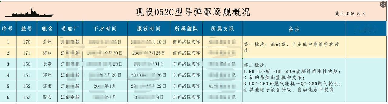再整理个052C的各舰情况，整体分成两个批次，第一批次就是21世纪初那2艘170