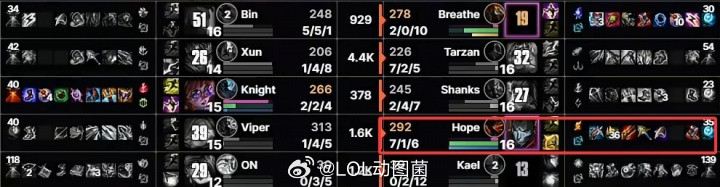 状态这么好！Hope下路对线压制Viper团战更是伤害打满砍下7-1-8BLG