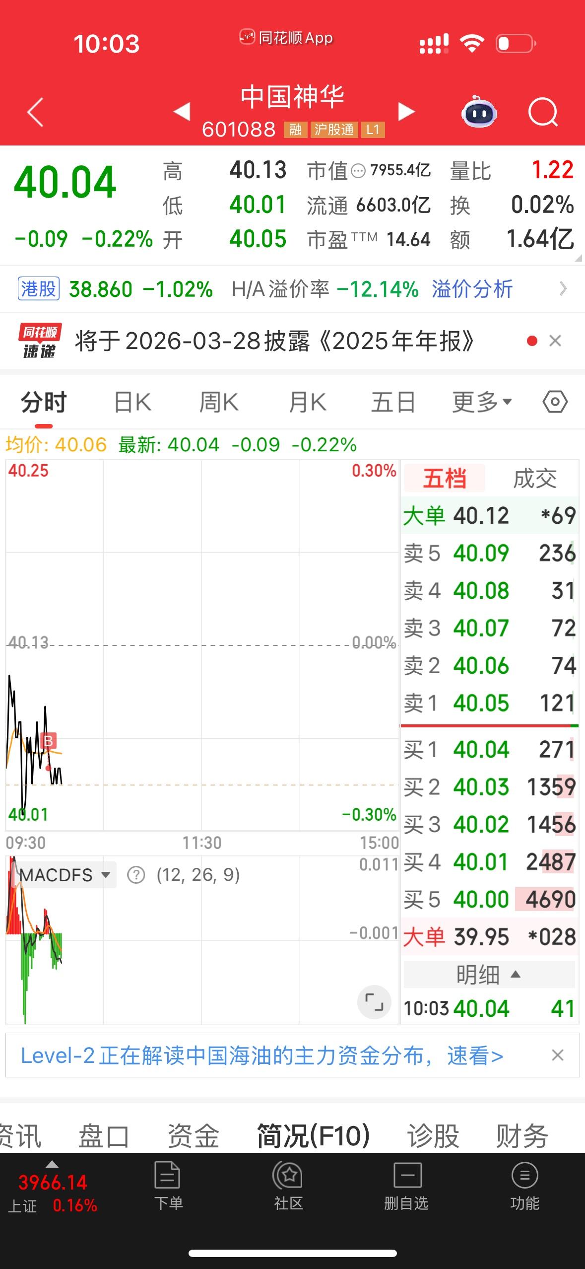 实在经受不住中国神华的诱惑！按照操作纪律，原本准备在40元以下买的，结果没管