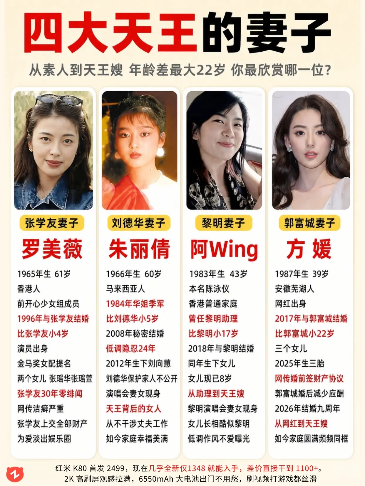 出身各不同，四大天王妻子人生对比🔥。