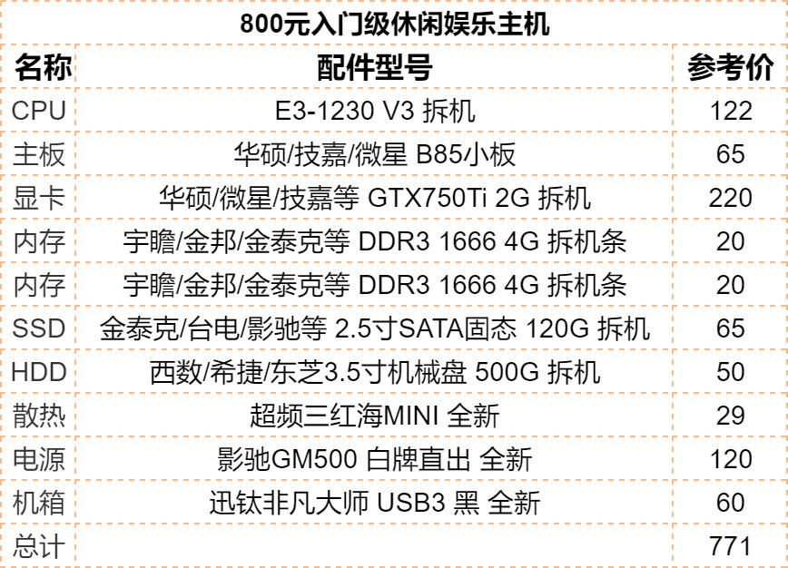 二手拆机配件怎么搭？600元价位E3入门游戏主机配置清单推荐E3-1230/