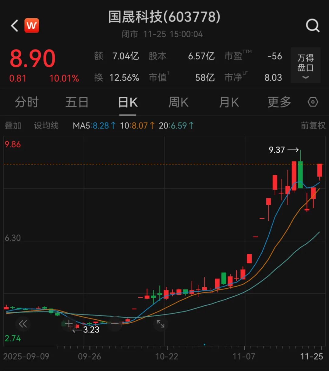 12天8板! 公司拟收购资产, 交易所闪电问询