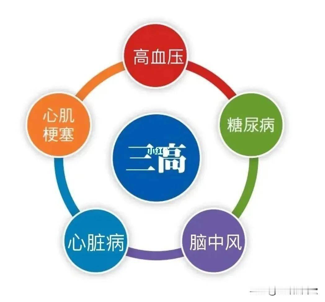 别被清血坑惨！2026三高实测：10法真实排行别再信“一杯茶化斑块”！多少