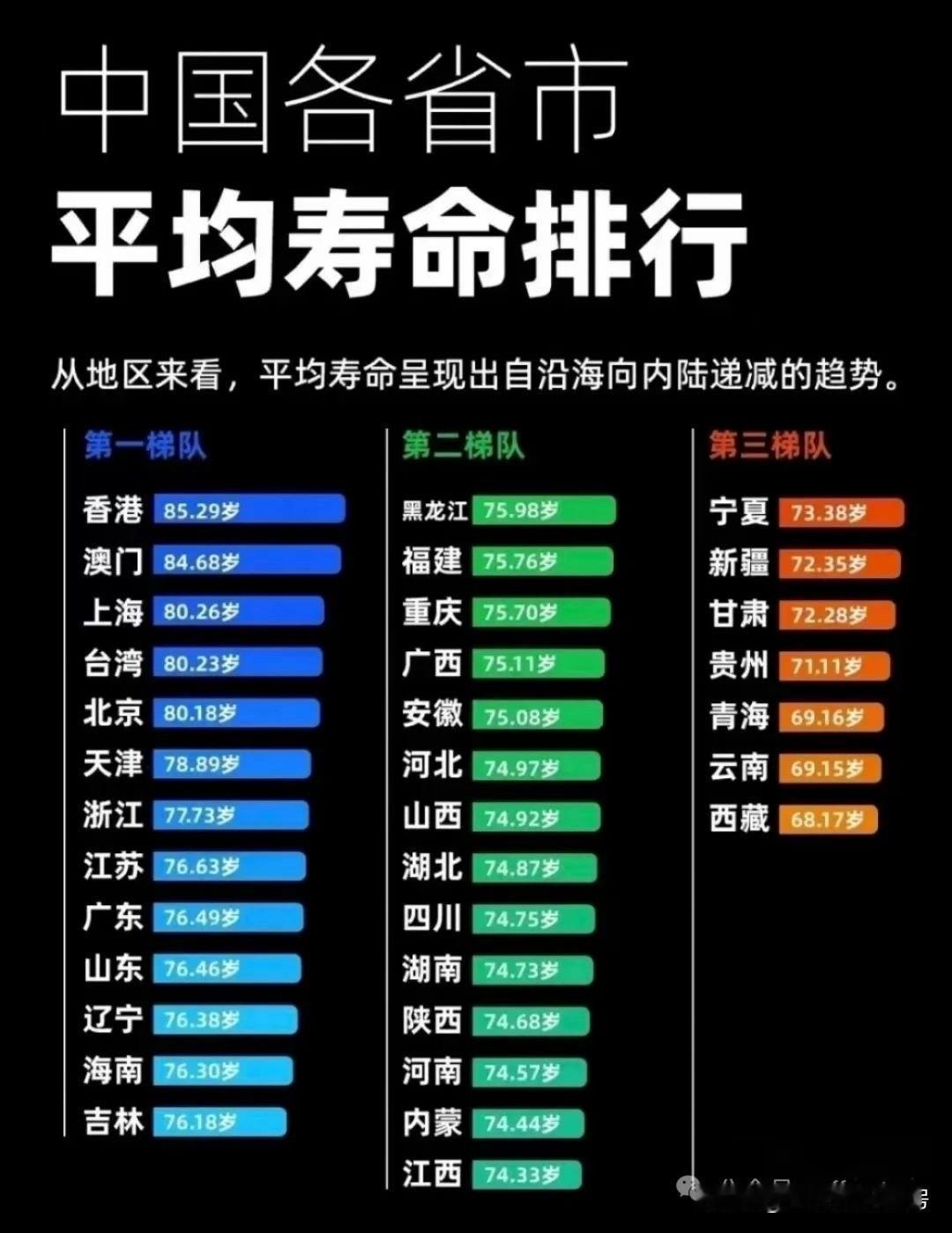 平均预期寿命和平均寿命是两个不同的概念。以下是具体介绍：平均预期寿命定义：指在