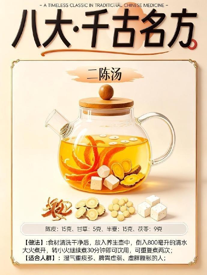 收藏❗️老祖宗留下的8大千古名方‼️​​​