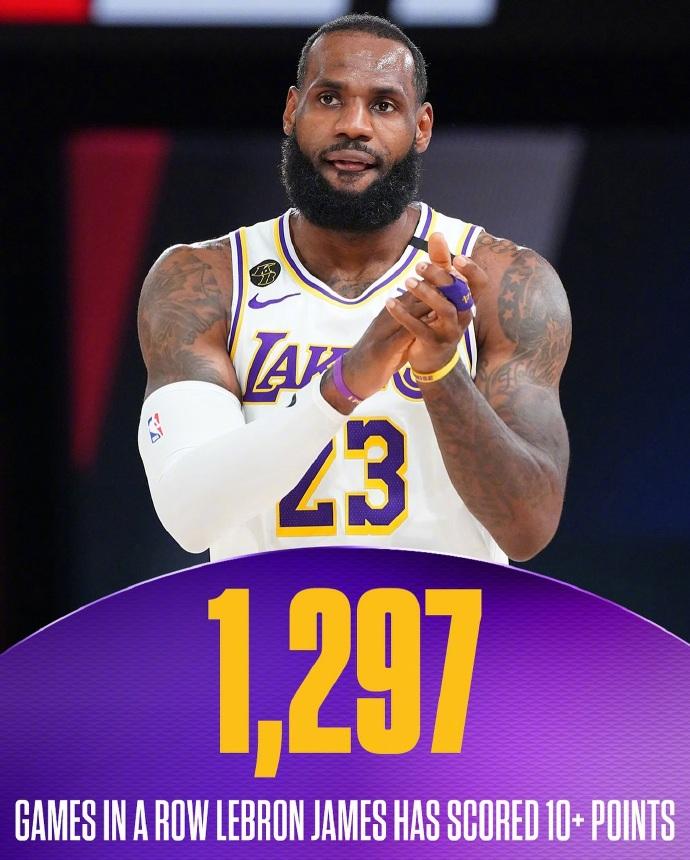 NBA连续得分上双记录排名：1、詹姆斯——1297场2、乔丹——787场3