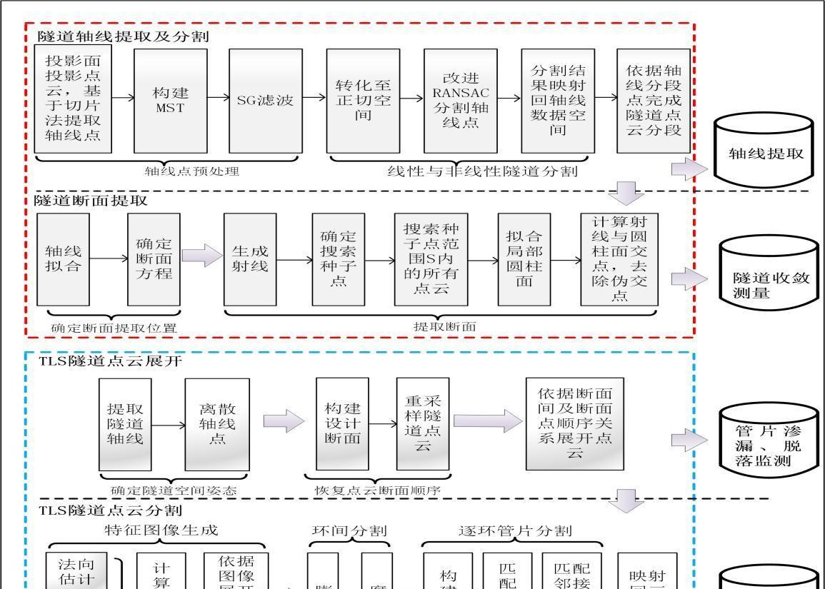 距离2030年还有不到四年。今明两年买房的人，到那时候会发现，最怕的根本不是房价