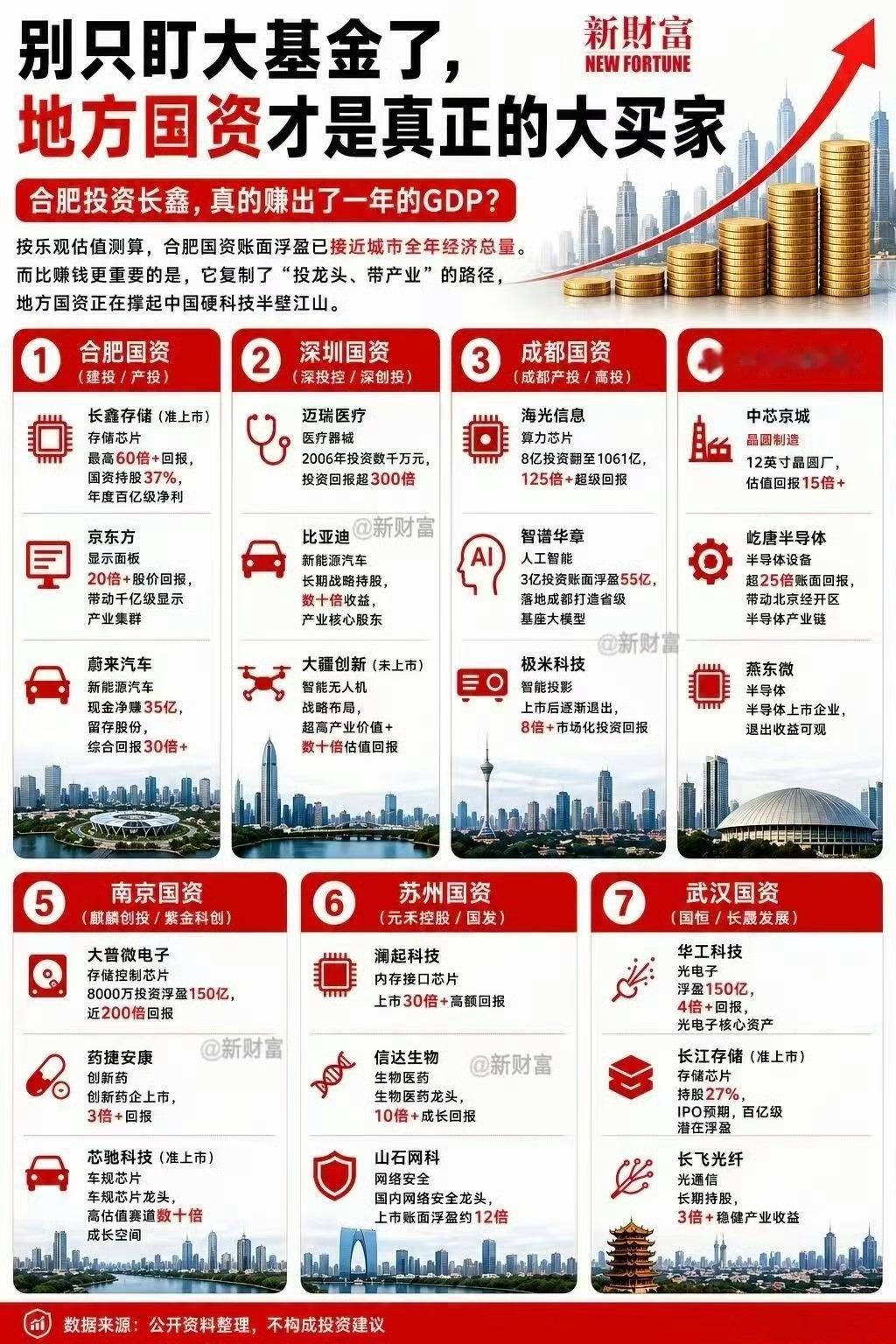 现在的金主爸爸主要是国资了