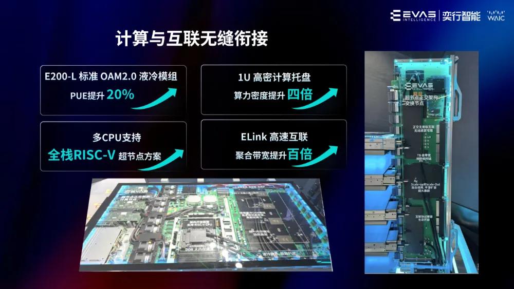 业界首个RISC-VAI算力超节点落地！国产算力从芯片单干进阶十万卡集群