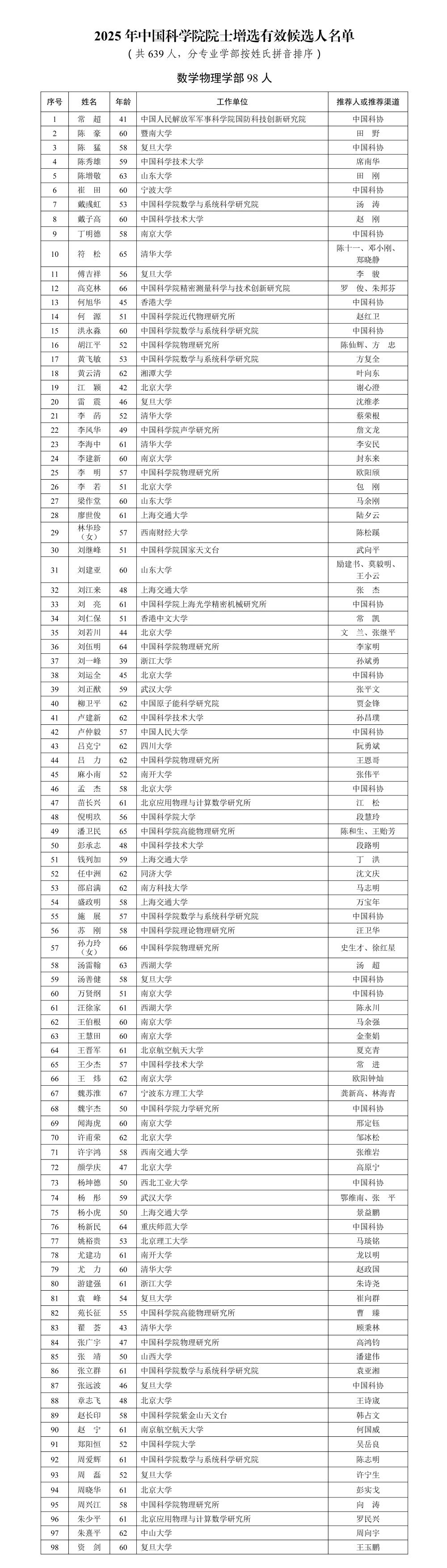 江西的高校好像是挂0!本土大学想培养一名院士真难。985大学院士数量太多，这些