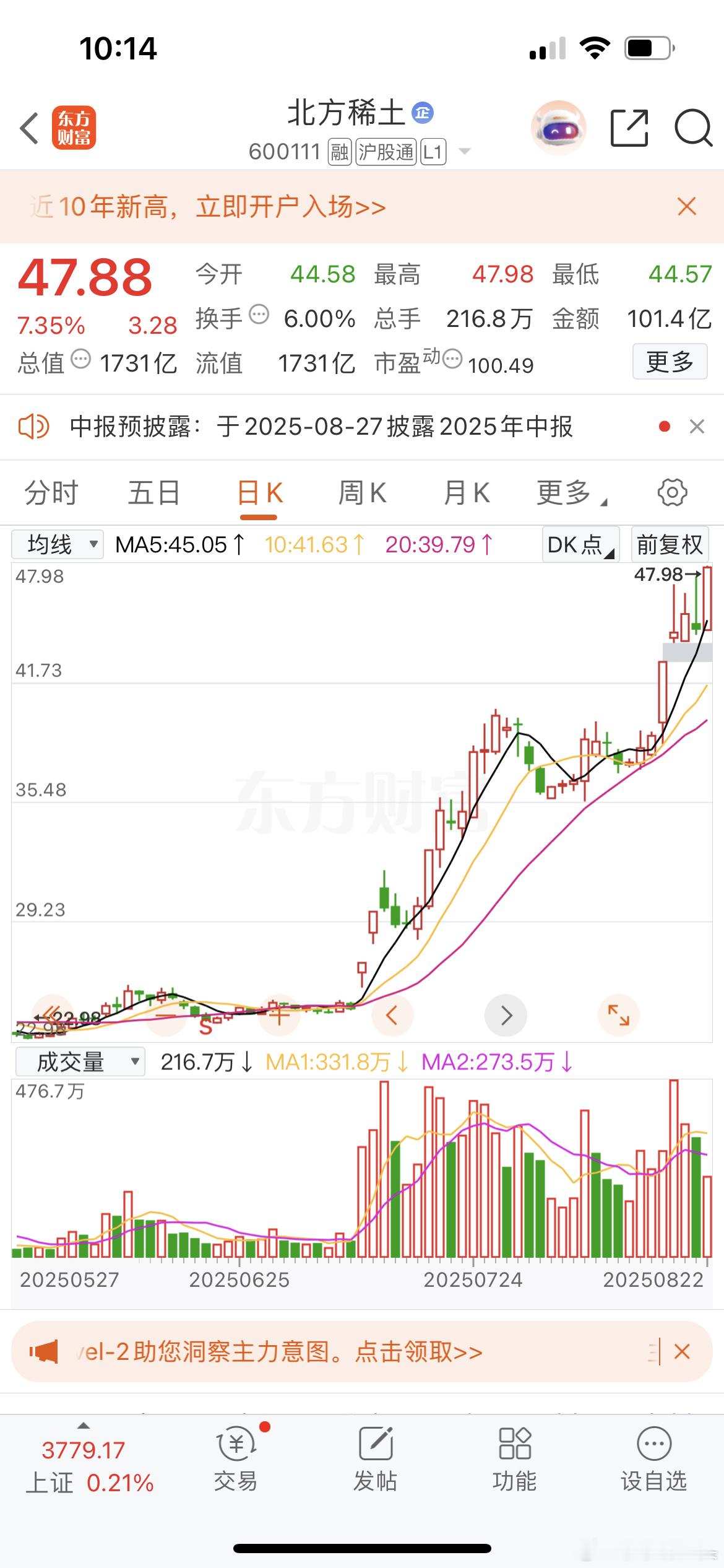 北方稀土强的一匹缺口支撑一路向上😡😡😡​​​