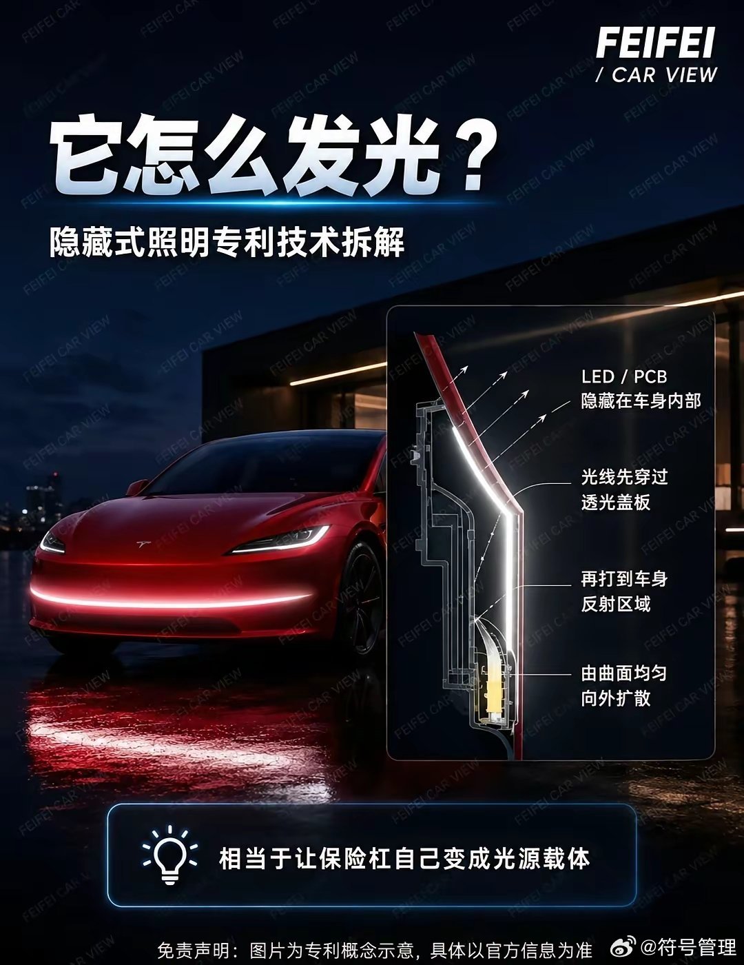 特斯拉又整活了！以后车灯“看不见”了？看到特斯拉这个隐藏式照明专利，我第一反应就是：车灯都准备藏起来