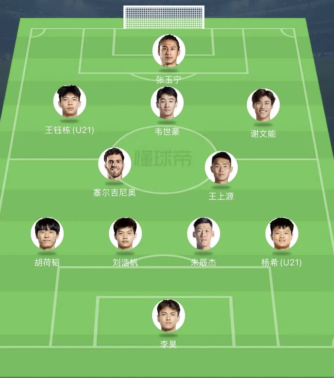 国足身价最高主力阵容总身价940万欧元！前锋：张玉宁中场：王钰栋、韦世豪、谢文能、塞尔吉尼奥、王上源