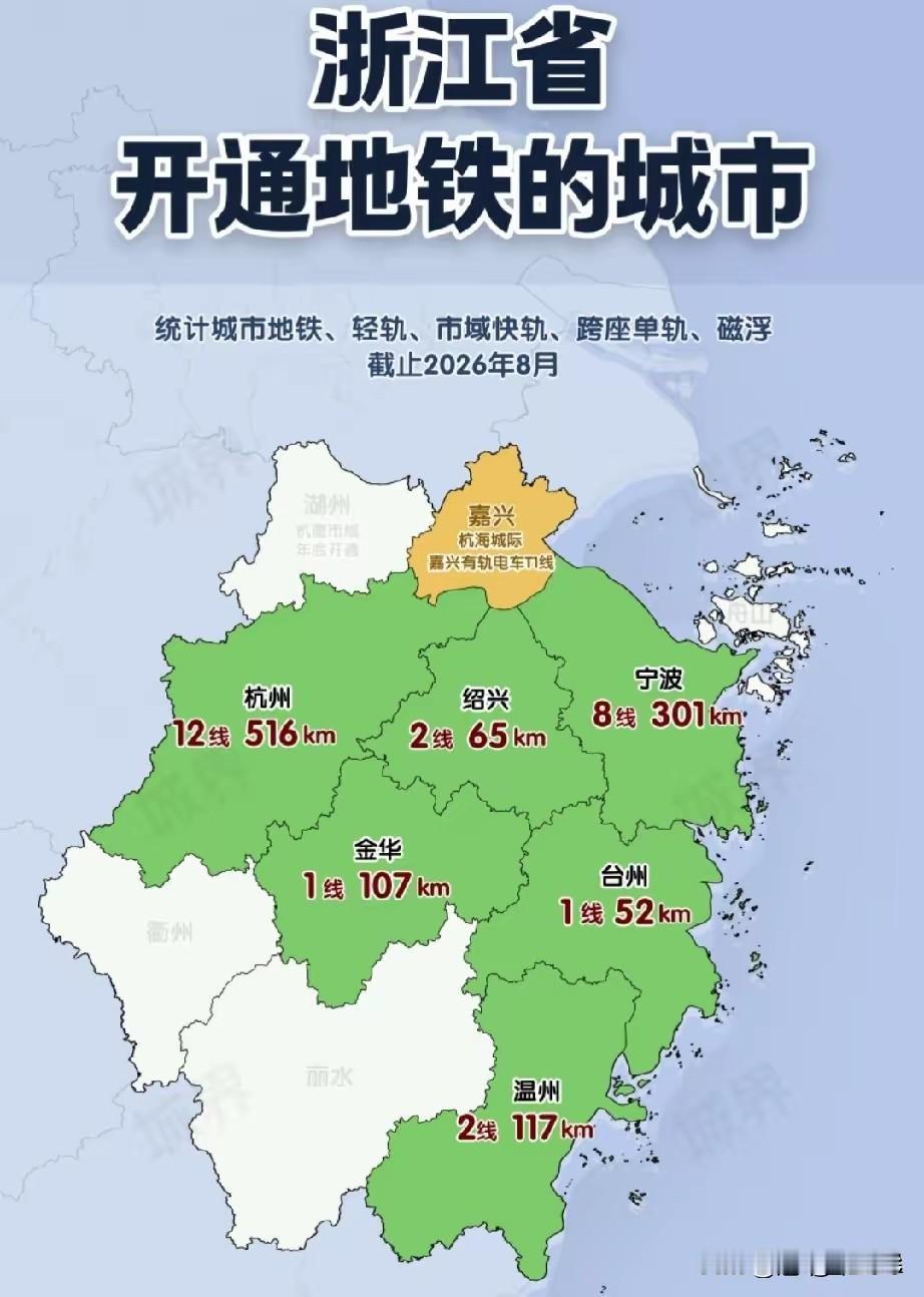 你敢相信，浙江有7个城市开通了地铁。老铁们，看这张浙江地铁图，最让我震撼的不是杭