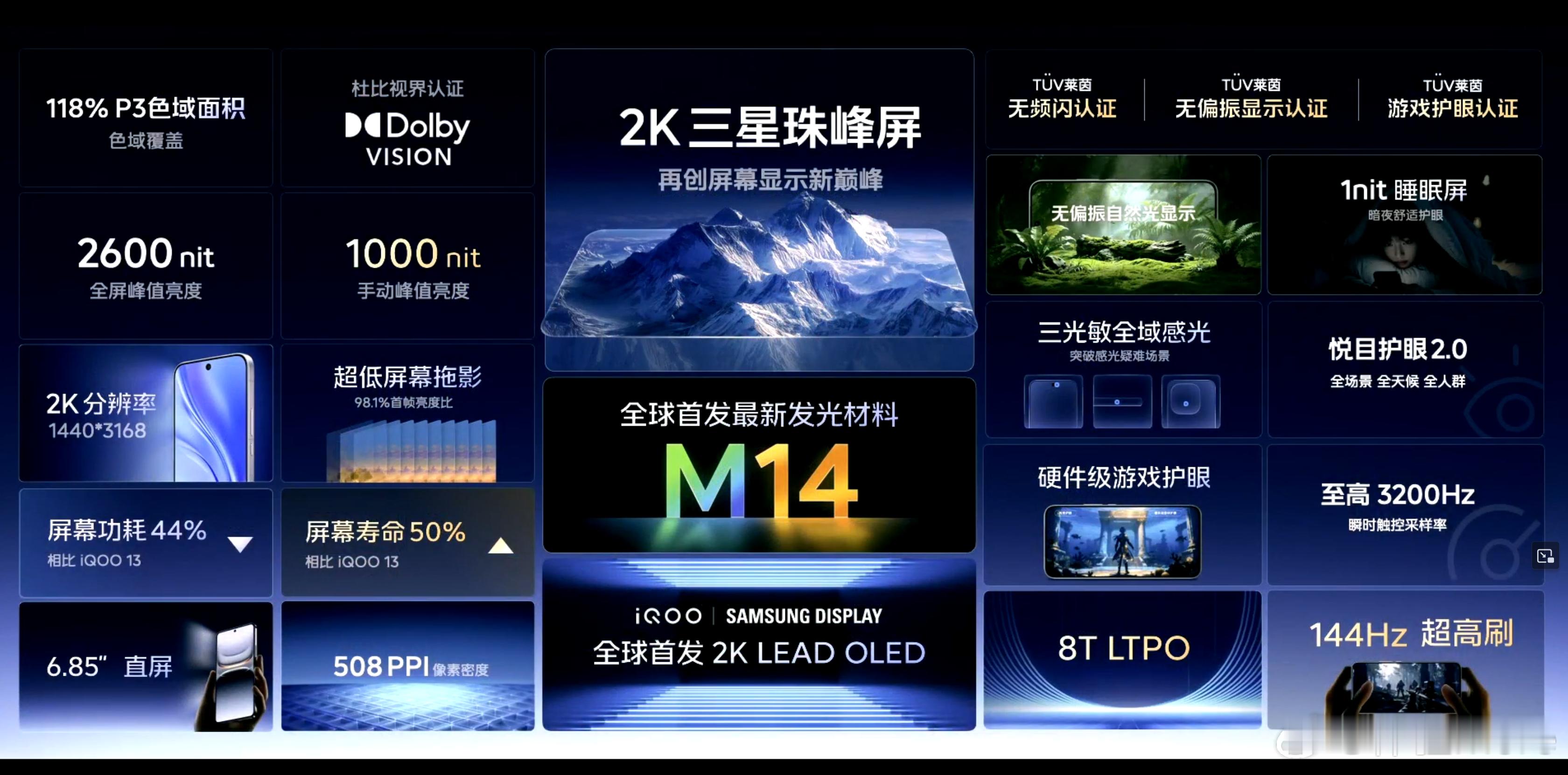 iQOO15的2K三星珠峰屏一图看懂，在显示、功耗、亮度、护眼、触控、寿命等方