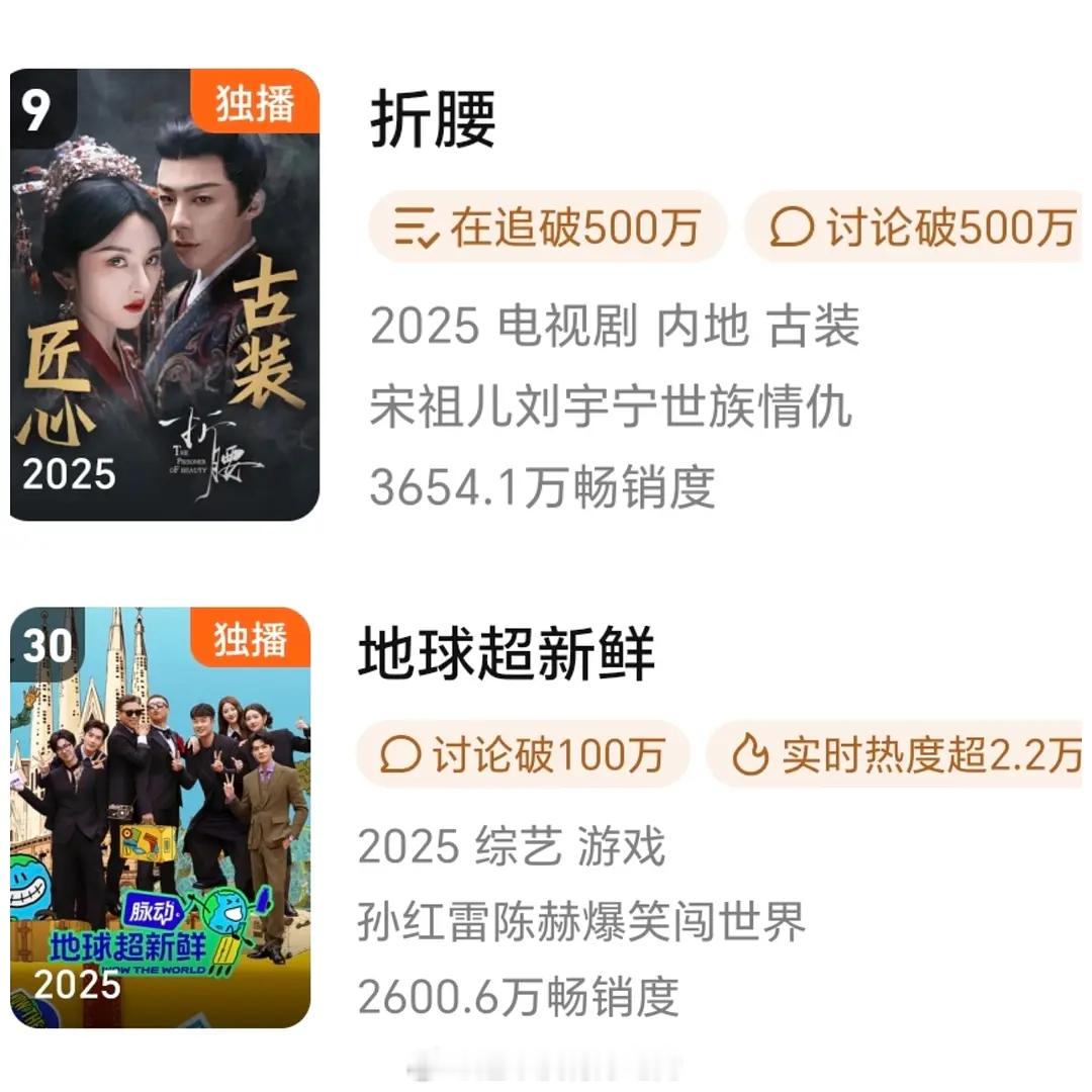 🐧2025年拉新最快进年榜的爆款剧&综刘宇宁还是太伟大了[点赞]好强的实力​