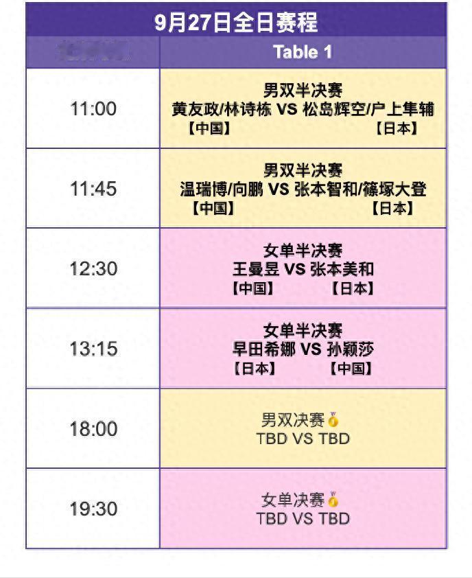 中央5台直播乒乓球时间表：9月27日CCTV5直播国乒全力冲2金！四场半决