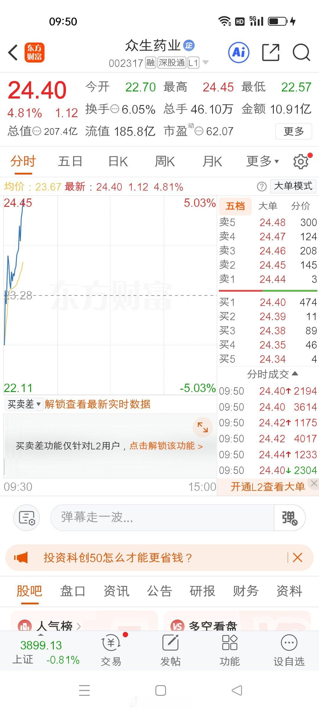 众生药业，要起飞了吗？？？