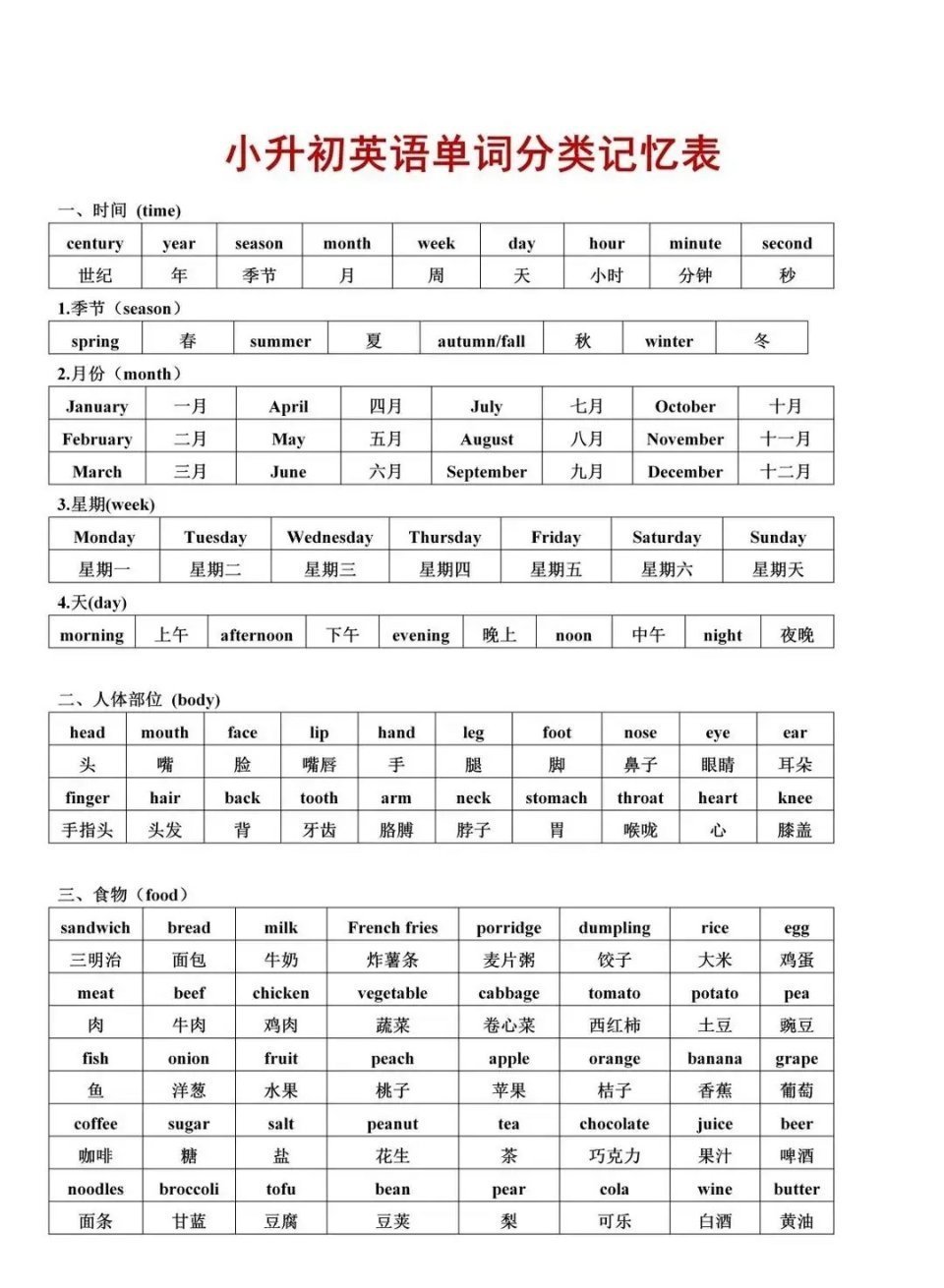 小升初小学英语单词分类速记表