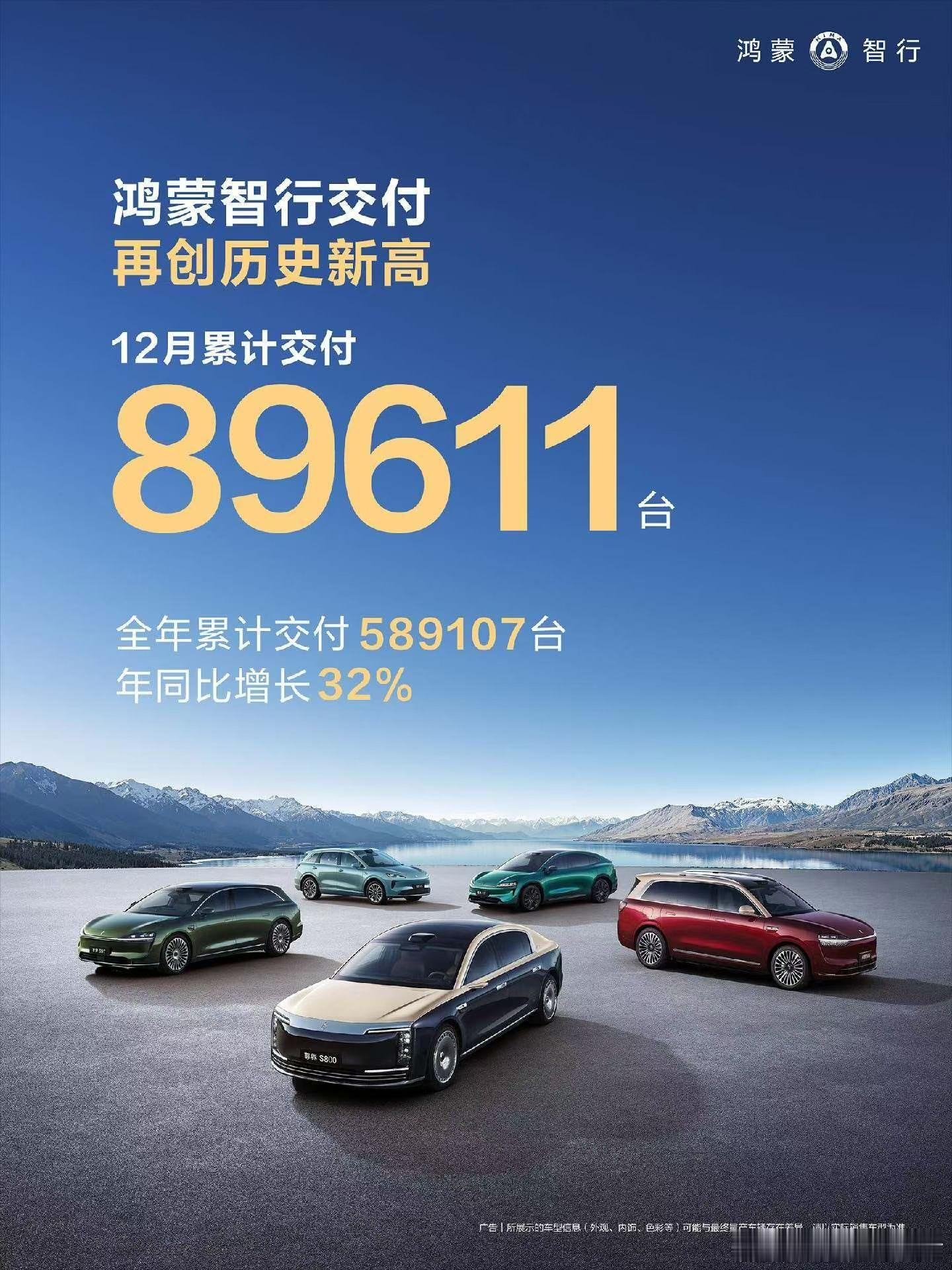 元旦一大早就开始晒成绩单了，89611台单月交付已创历史新高！鸿蒙系25年可以说