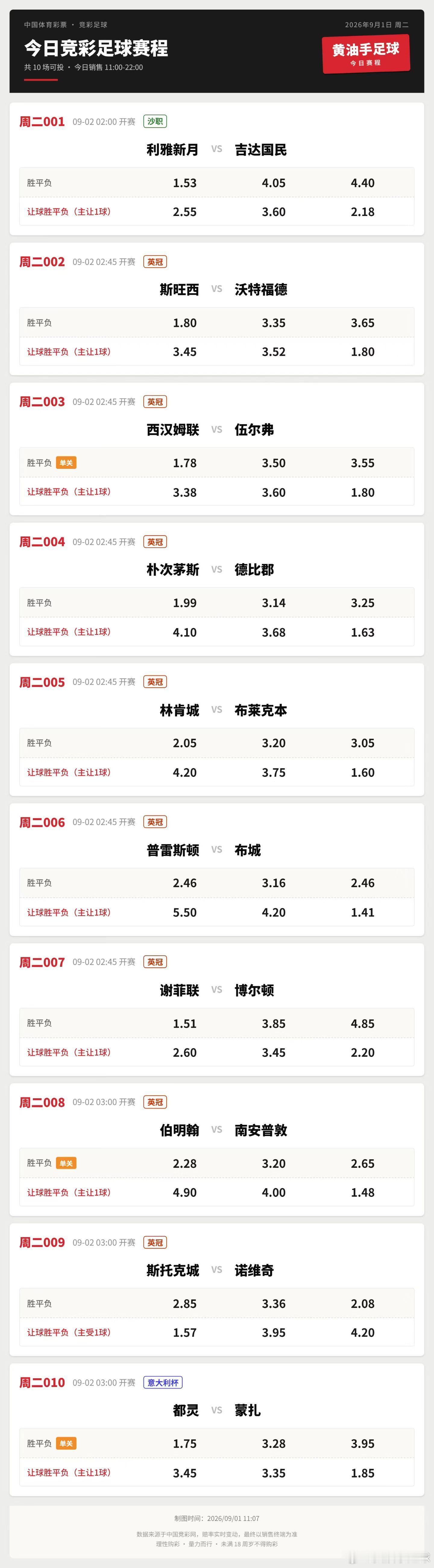 今日竞足赛程足球竞彩足球​​​