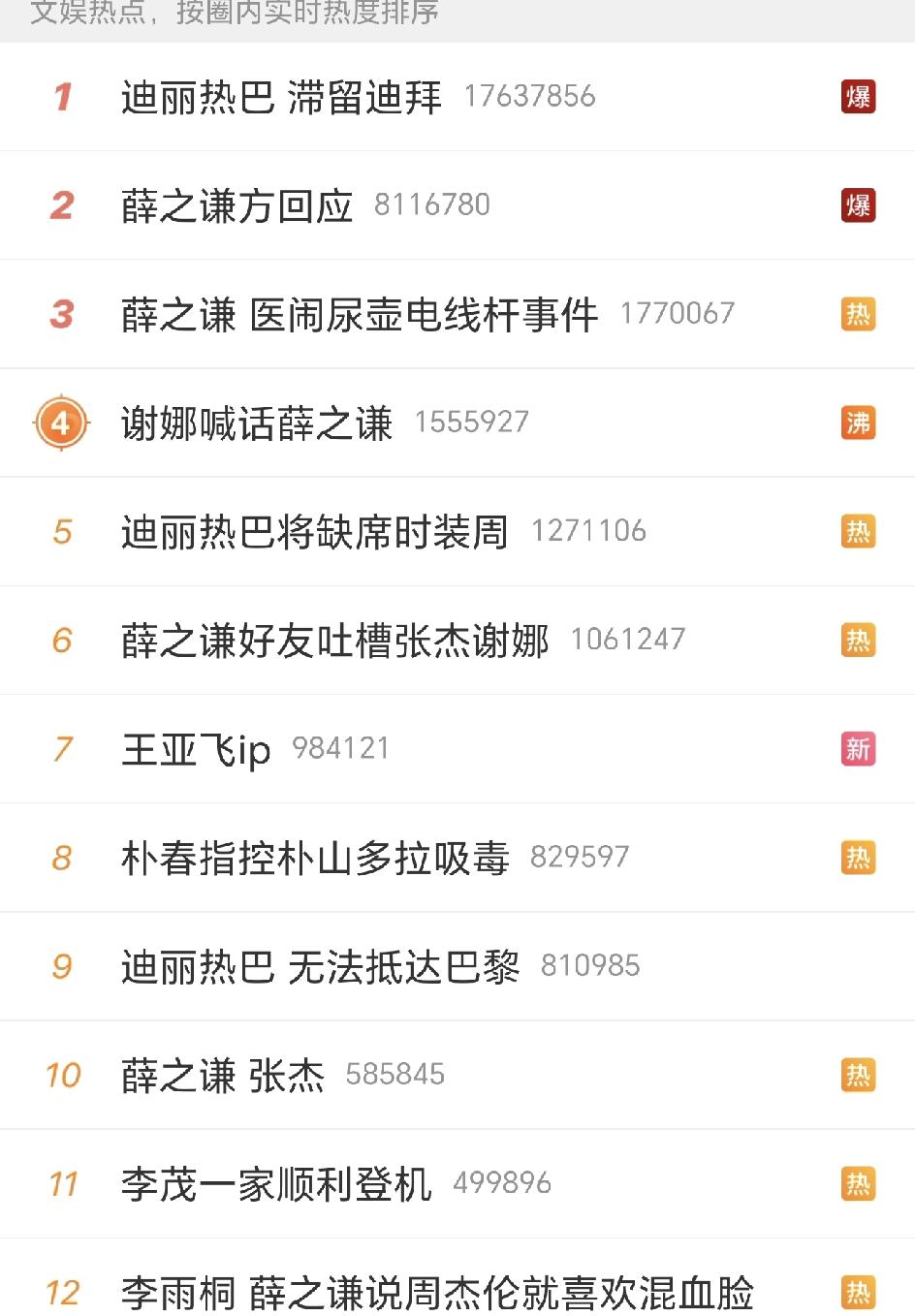 薛之谦的事儿越扯越大，有一种中东战争乱成一锅粥的感觉[捂脸哭]！李雨桐持续爆料，